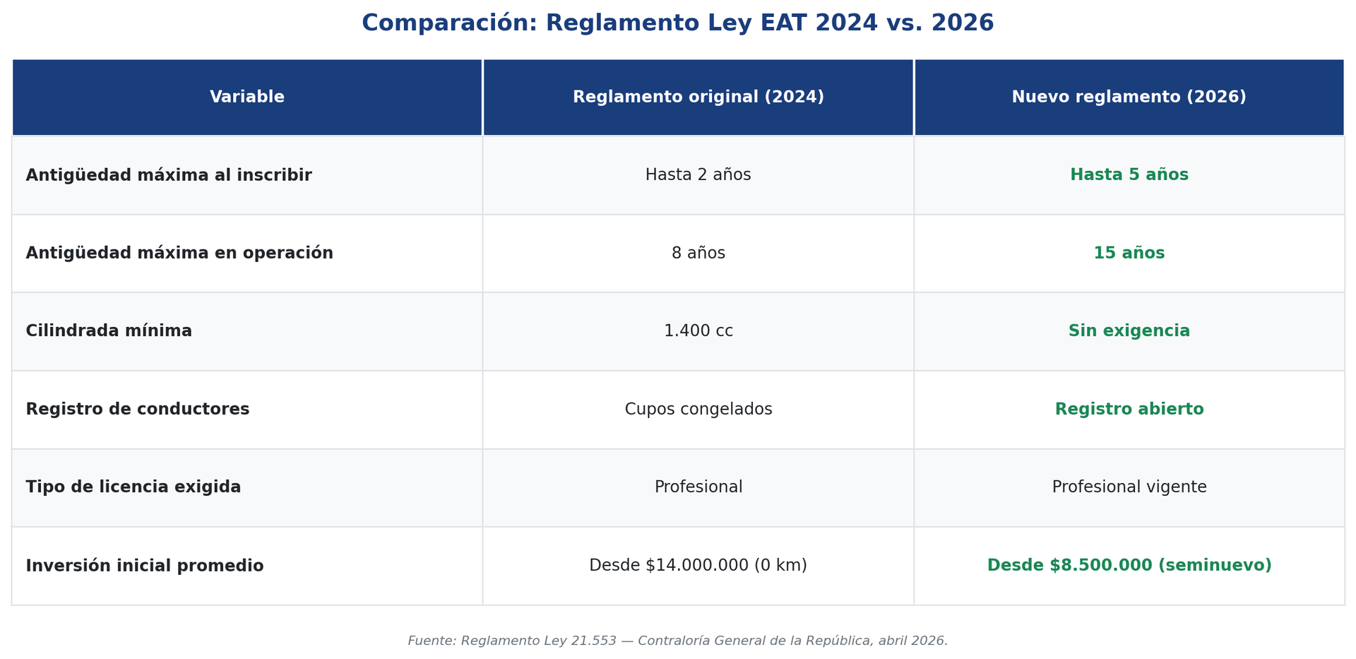 tabla comparativa 